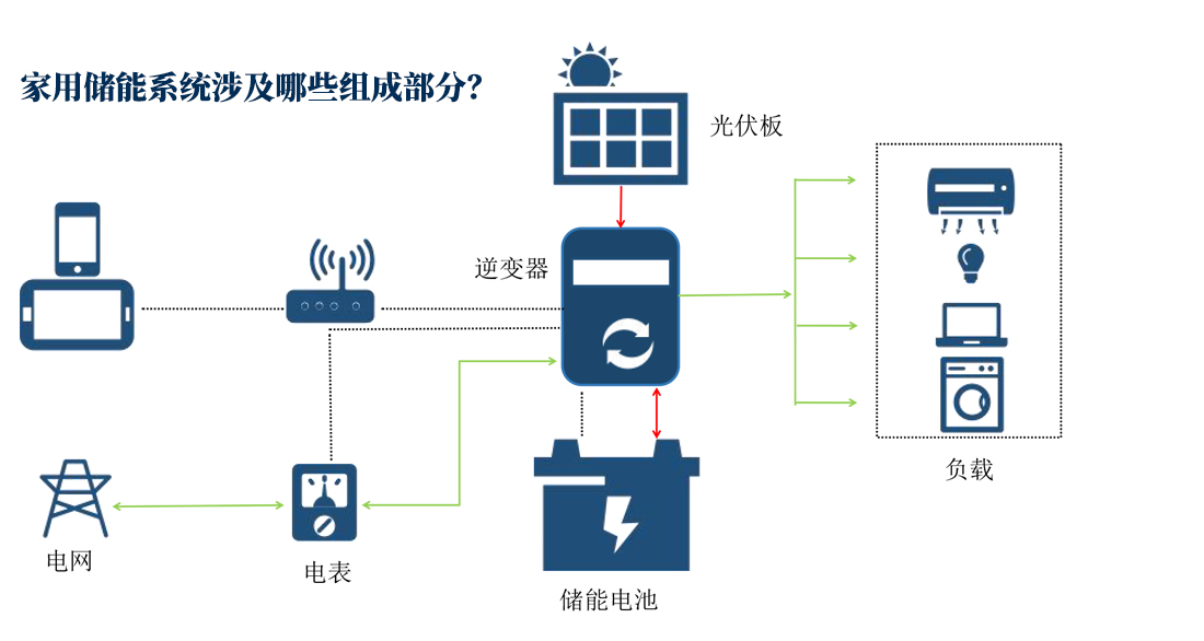 家用储能系统工作示意图-中文版.jpg