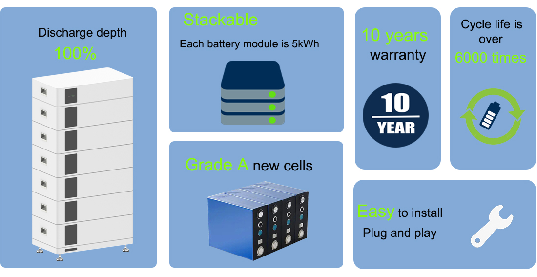 Strength of stackable battery new.jpg