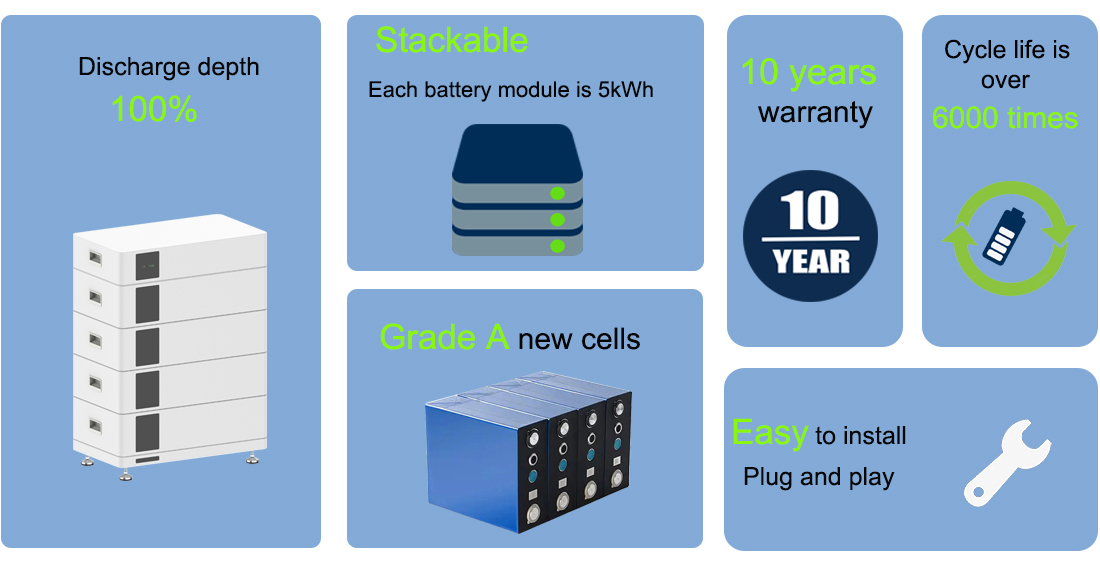 Strength of stackable battery new.jpg