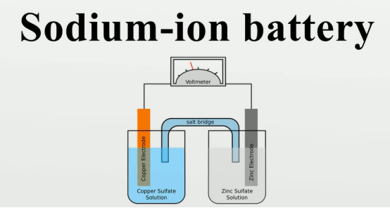 The Sodium ion Battery Industry is Expected to Embrace Highlights